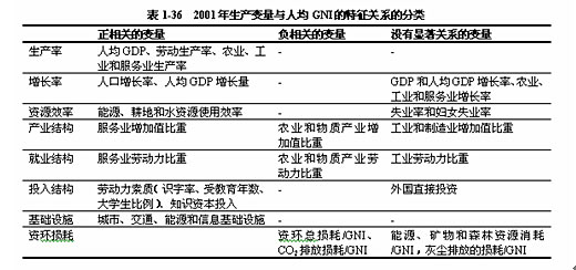 gdp和国民收入有关系吗_国民收入的五个总量关系是什么