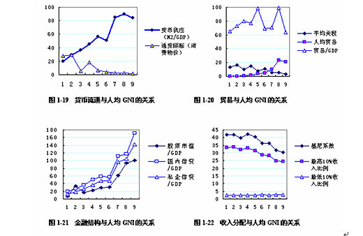 国民收入再分配_荷兰人均国民收入