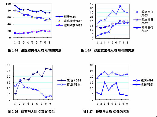 十八大国民收入