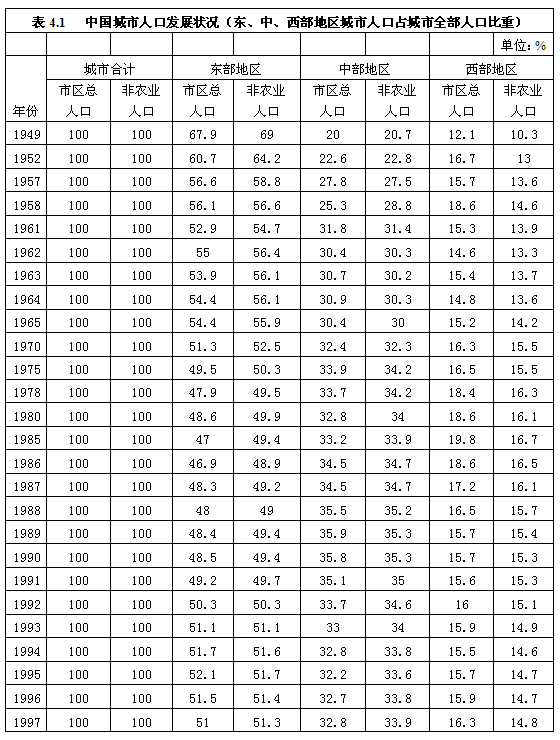 中国人口老龄化_中国的人口规模