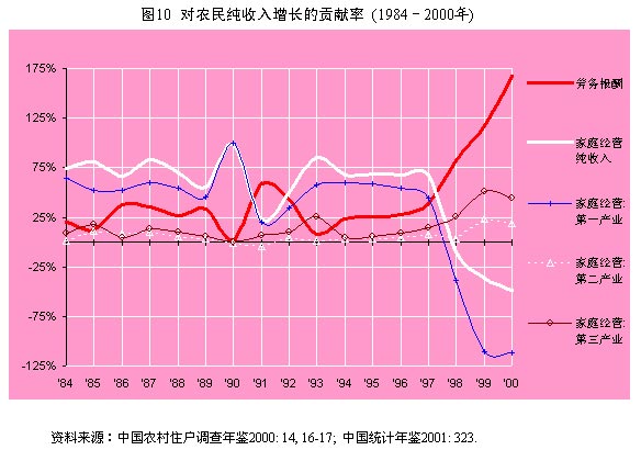 收入证明_就业与收入