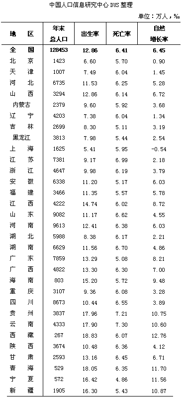 中国摄影器材年鉴_2006中国人口统计年鉴