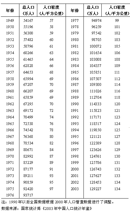 香港的面积和人口_1949年香港人口