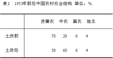 当代中国社会阶层结构研究报告(五)