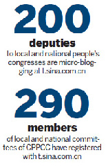 Micro blogs give people ears of decision-makers Micro blogs give people ears of decision-makers